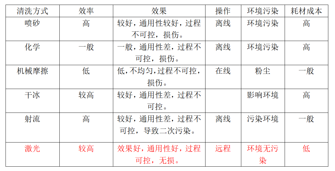手持式激光清洗機(jī)(圖1)
